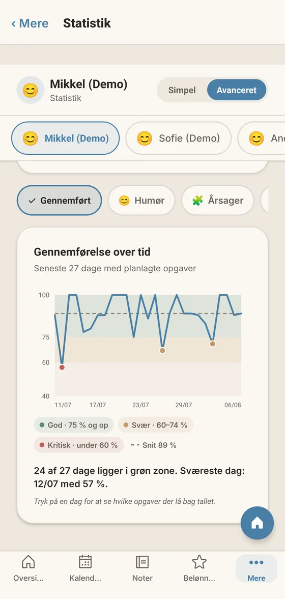 Mønstre over tid