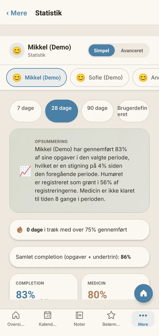 Tallene skrevet ud